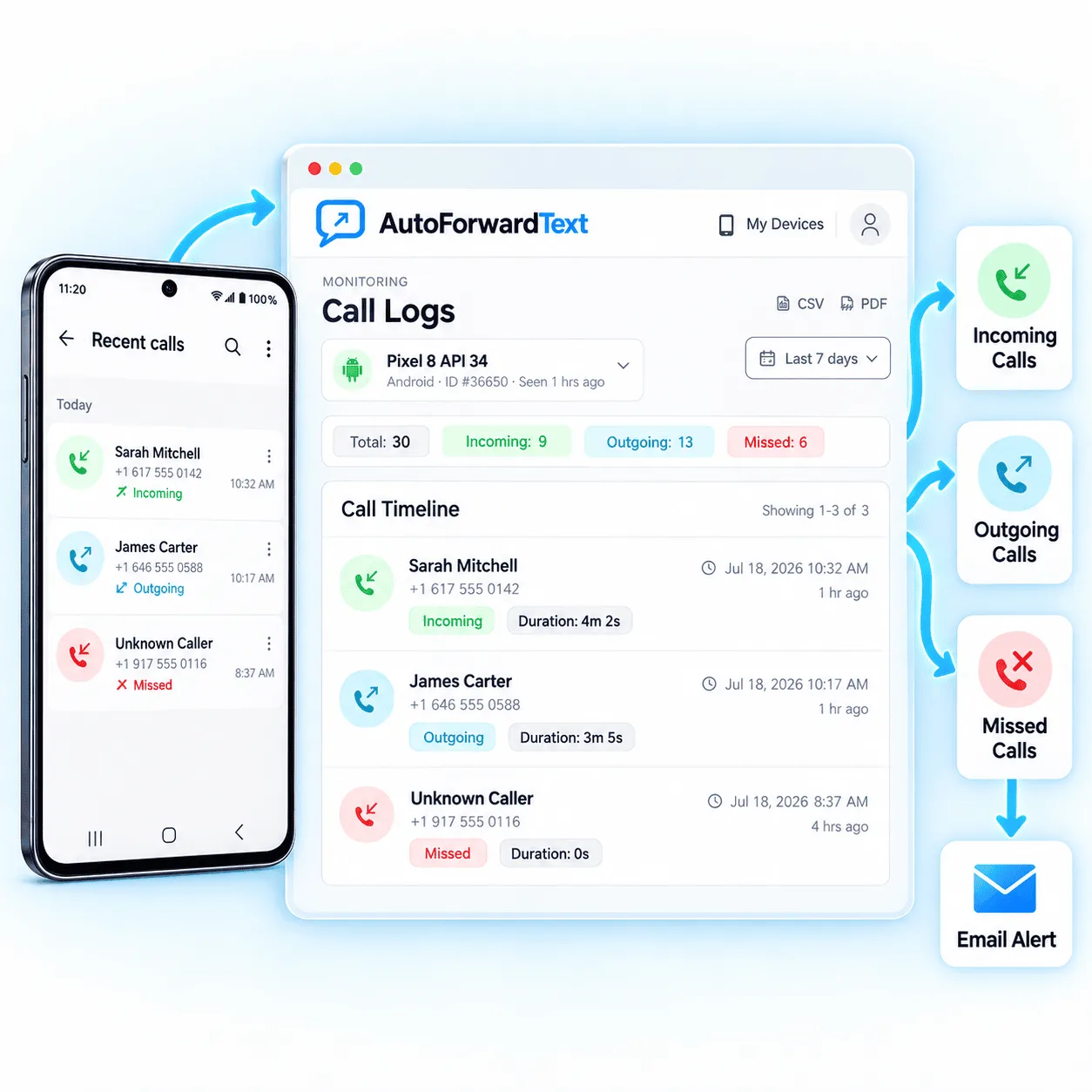 Android call log dashboard showing incoming, outgoing and missed call records