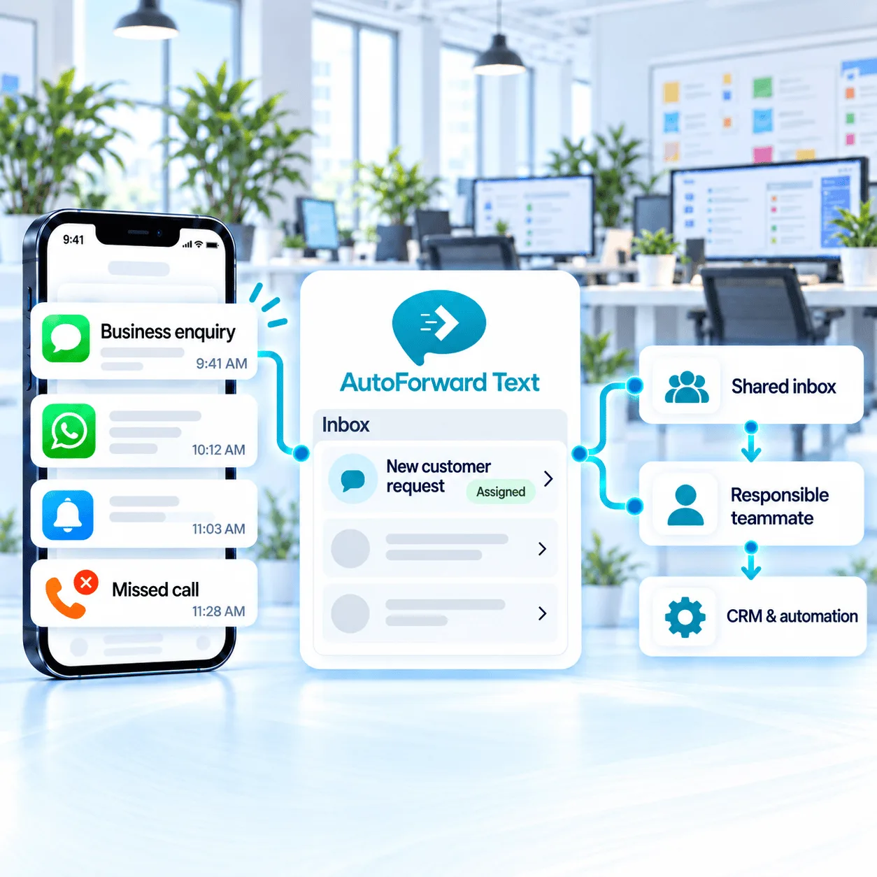 AutoForward Text connecting business SMS and WhatsApp conversations with teams, inboxes and workflow tools